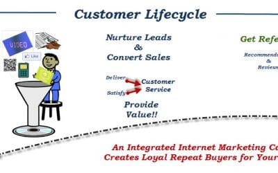 Integrated Internet Marketing: Overview