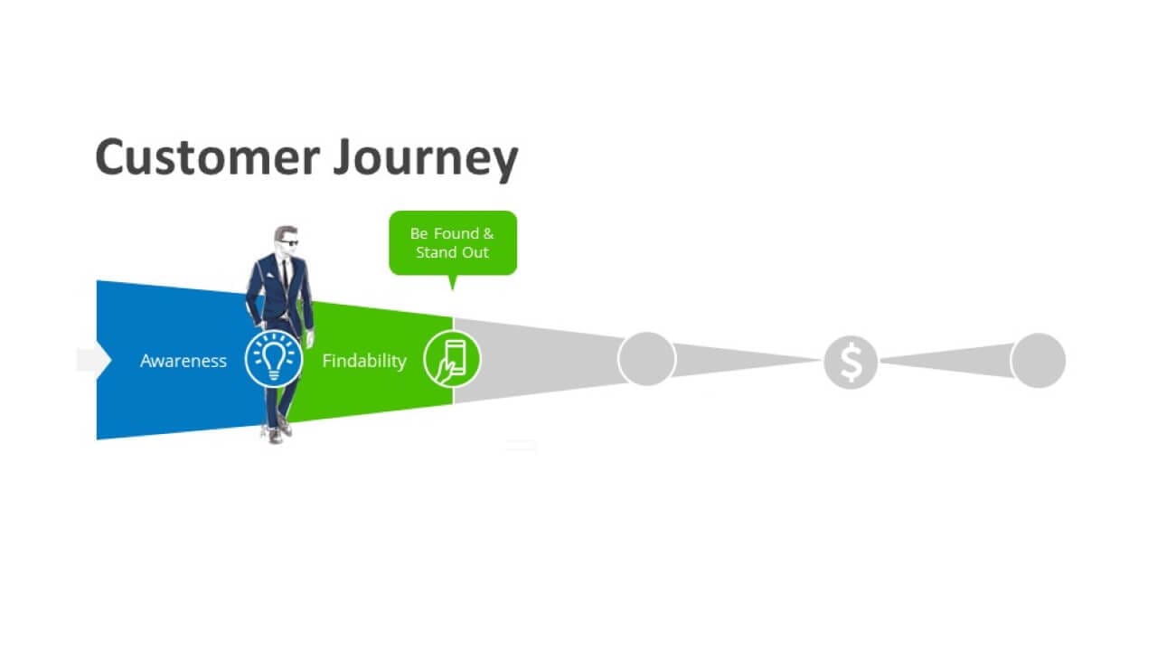 The-Customer-Journey-Find