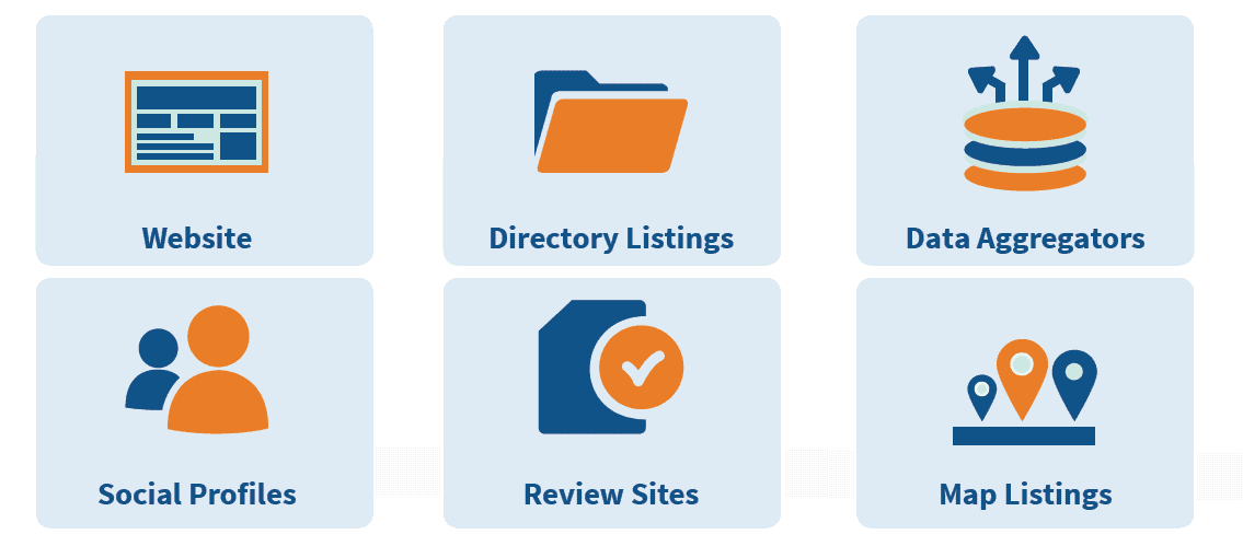Local-Digital-Presence-Management-3 Online Presence Management