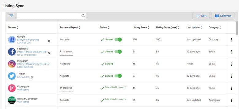 Listing Sync increases your local SEO score