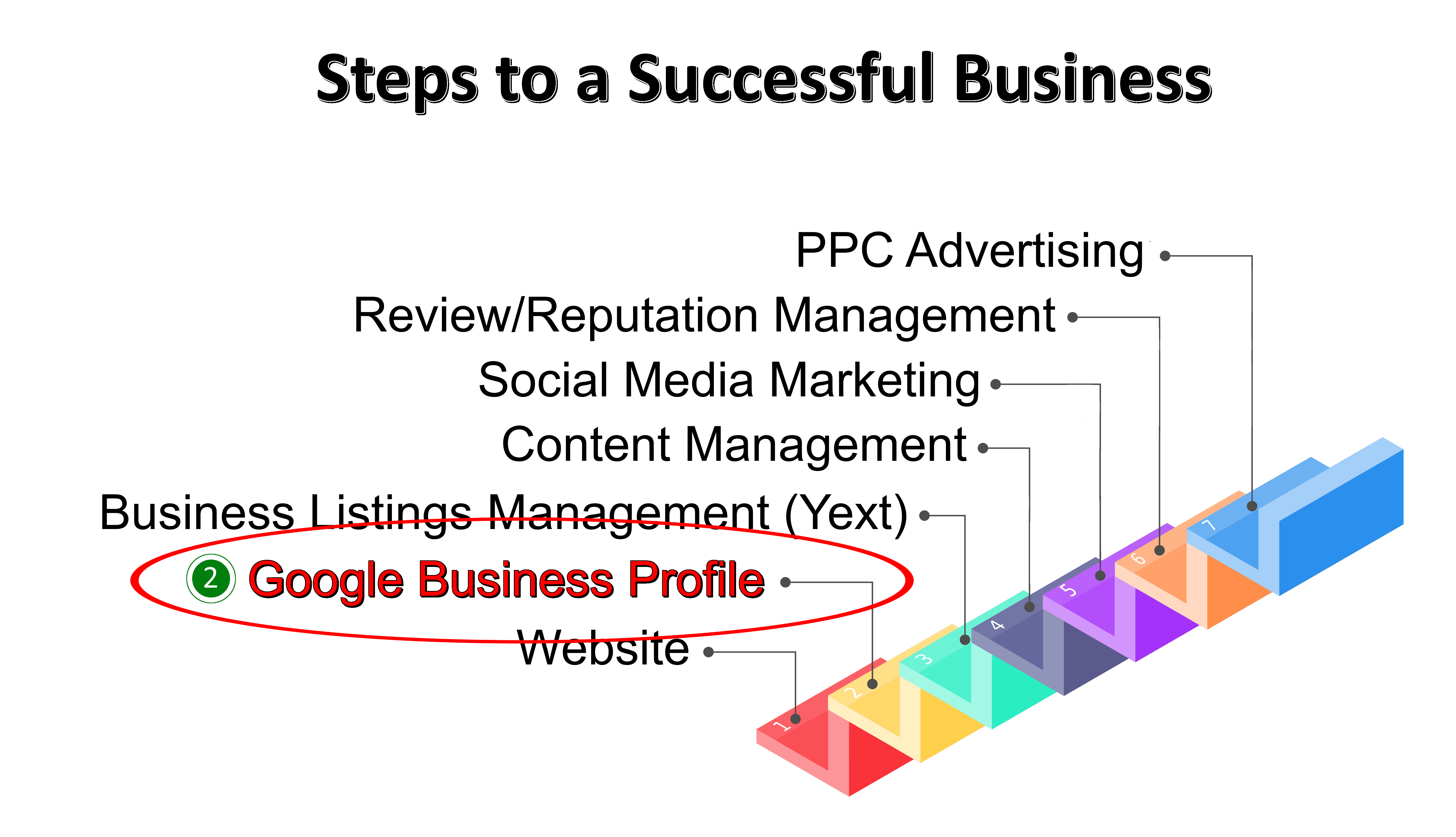 successful business online